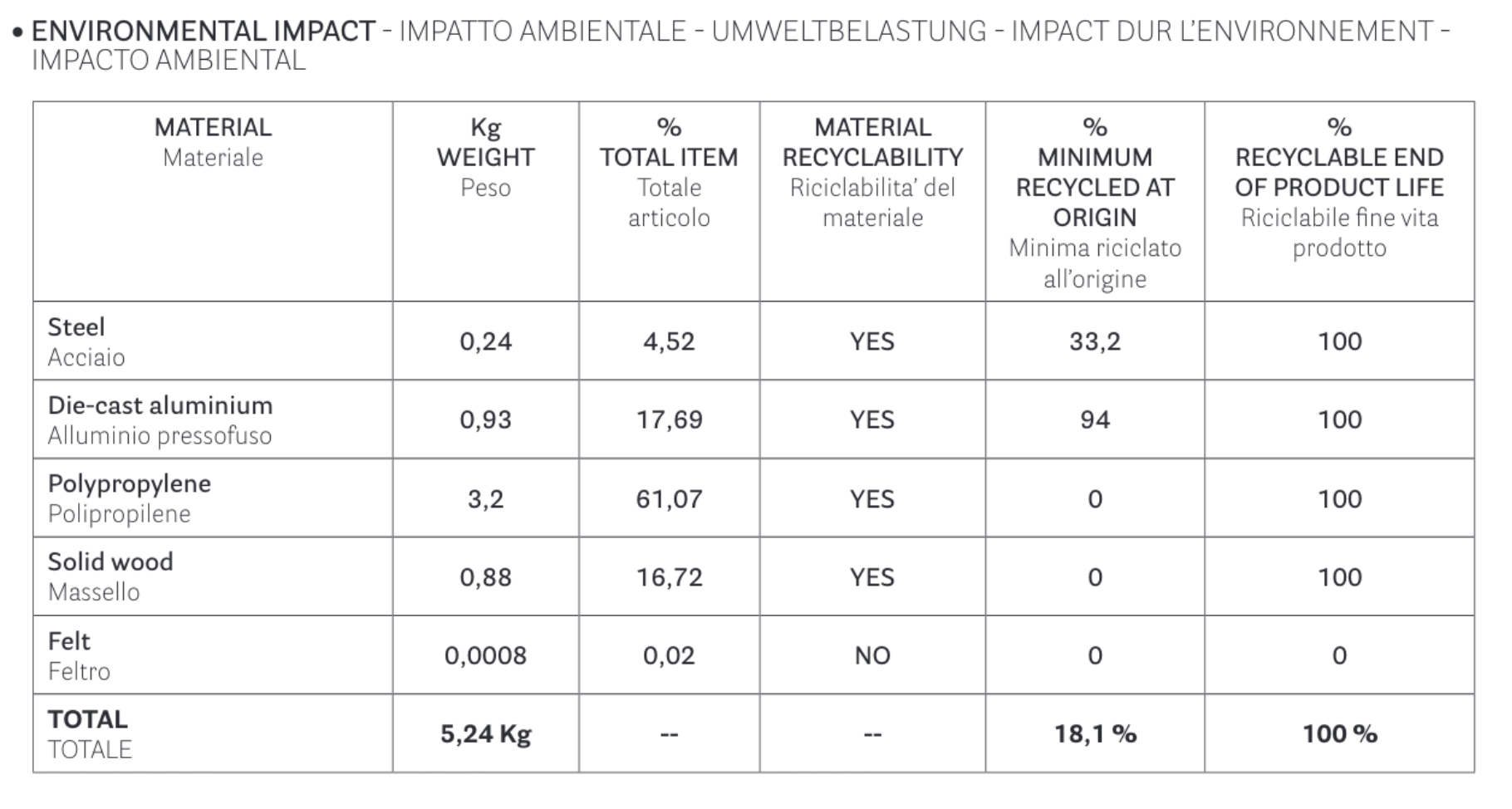 Babila arms environmental impact