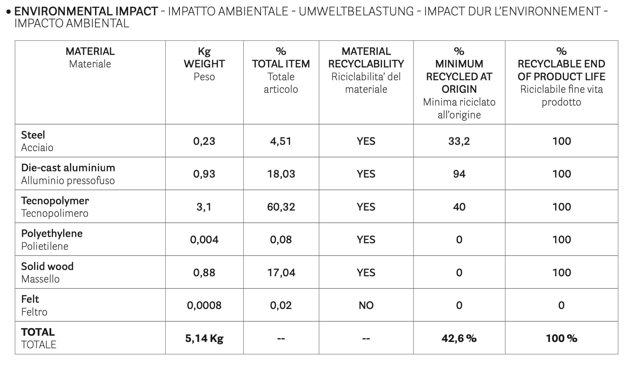Babila environmental impact
